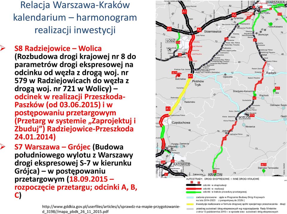 2015) i w postępowaniu przetargowym (Przetarg w systemie Zaprojektuj i Zbuduj ) Radziejowice-Przeszkoda 24.01.2014) S7 Warszawa Grójec (Budowa południowego wylotu z Warszawy drogi ekspresowej S-7 w kierunku Grójca) w postępowaniu przetargowym (18.