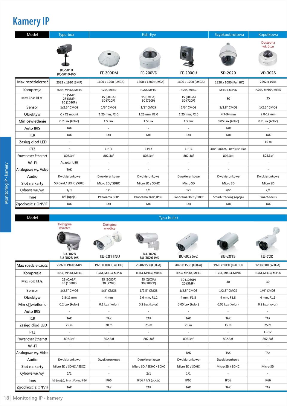 5" CMOS 15 (UXGA) 30 (720P) 1/3" CMOS 15 (UXGA) 30 (720P) 1/3" CMOS 15 (UXGA) 30 (720P) 1/3" CMOS 30 1/2.8" CMOS 25 1/2.5 CMOS Obiektyw C / CS mount 1.25 mm, F2.0 1.25 mm, F2.0 1.25 mm, F2.0 4.