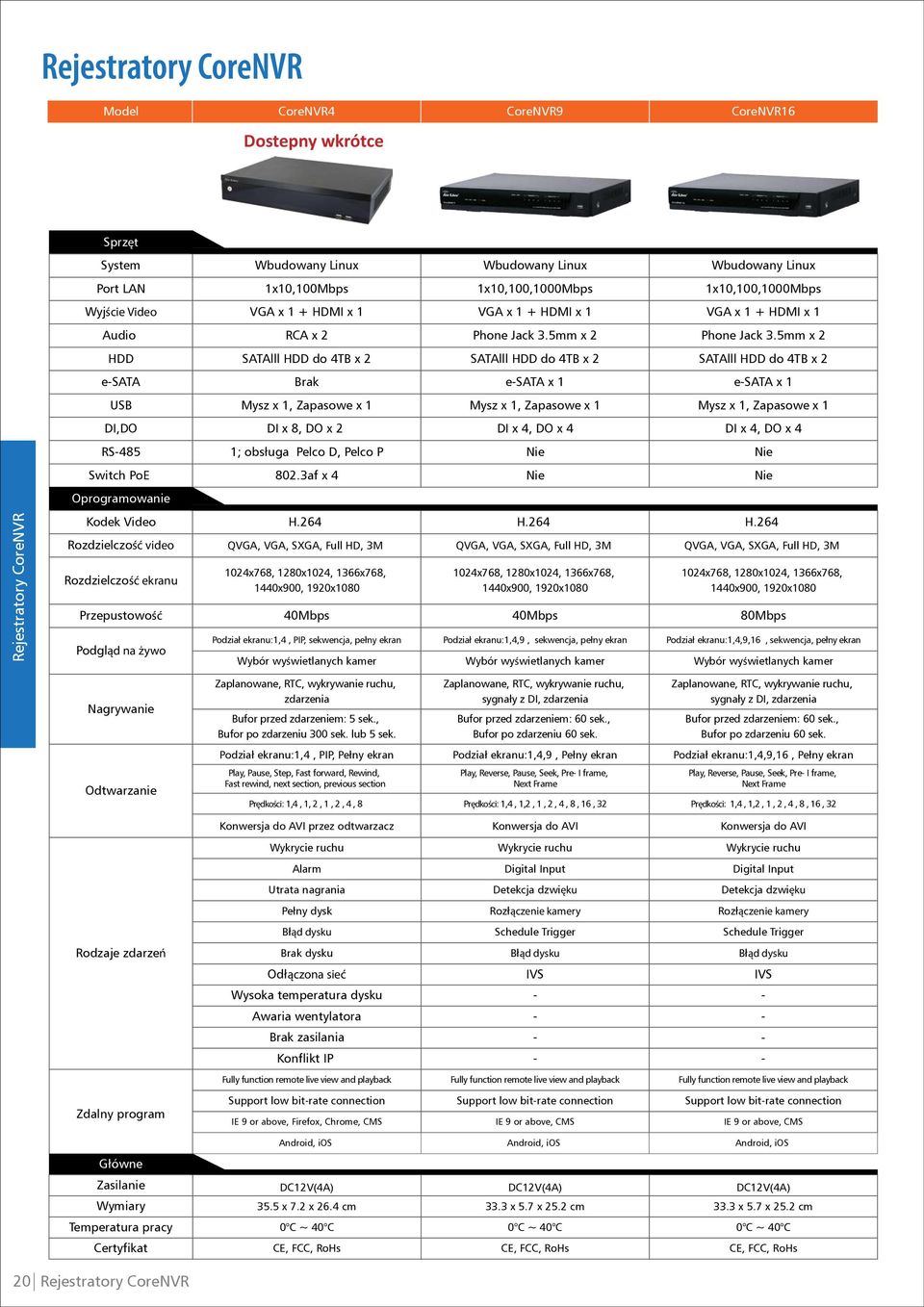 5mm x 2 HDD SATAlll HDD do 4TB x 2 SATAlll HDD do 4TB x 2 SATAlll HDD do 4TB x 2 esata Brak esata x 1 esata x 1 USB Mysz x 1, Zapasowe x 1 Mysz x 1, Zapasowe x 1 Mysz x 1, Zapasowe x 1 DI,DO DI x 8,