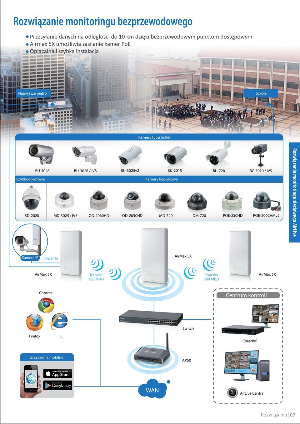 OD2050HD BU2015 Kamery kopułkowe MD720 DM720 BU720 POE250HD BC5010 / IVS POE200CAMv2 Rozwiązania monitoringu sieciowego AirLive Kamera IP Power In AirMax 5X