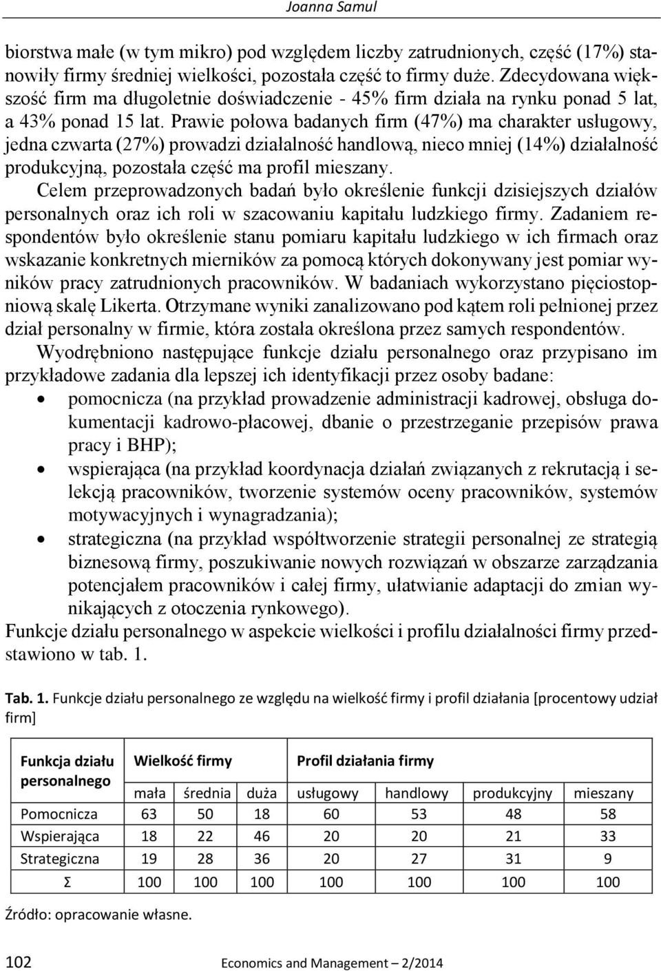 Prawie połowa badanych firm (47%) ma charakter usługowy, jedna czwarta (27%) prowadzi działalność handlową, nieco mniej (14%) działalność produkcyjną, pozostała część ma profil mieszany.