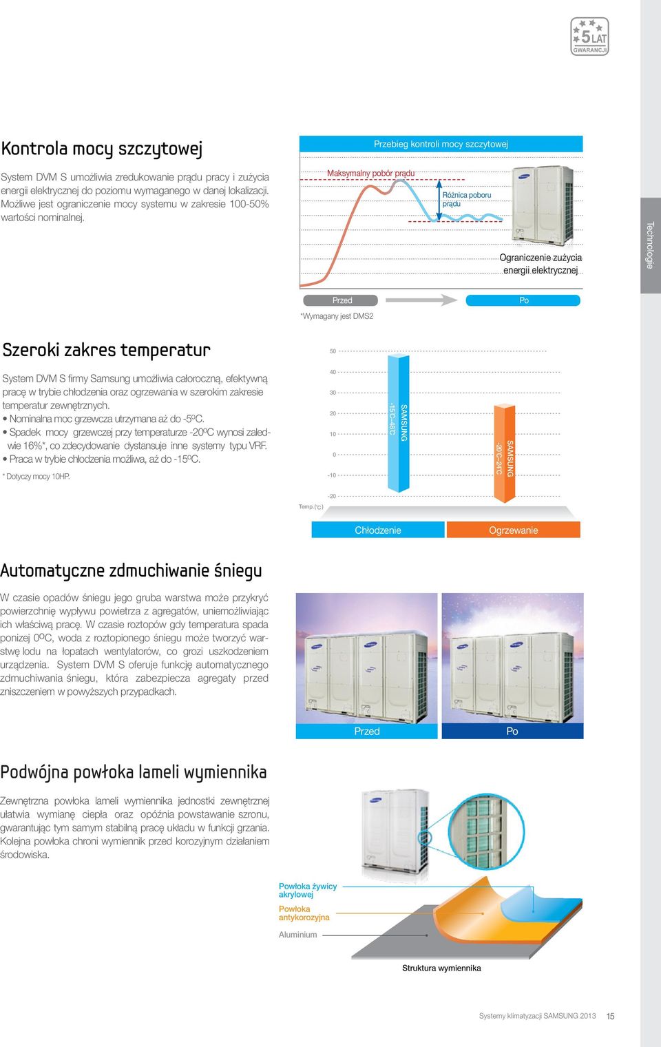 Maksymalny pobór prądu Różnica poboru prądu Ograniczenie zużycia energii elektrycznej Technologie Przed Po *Wymagany jest DMS2 Szeroki zakres temperatur 50 System DVM S firmy Samsung umożliwia