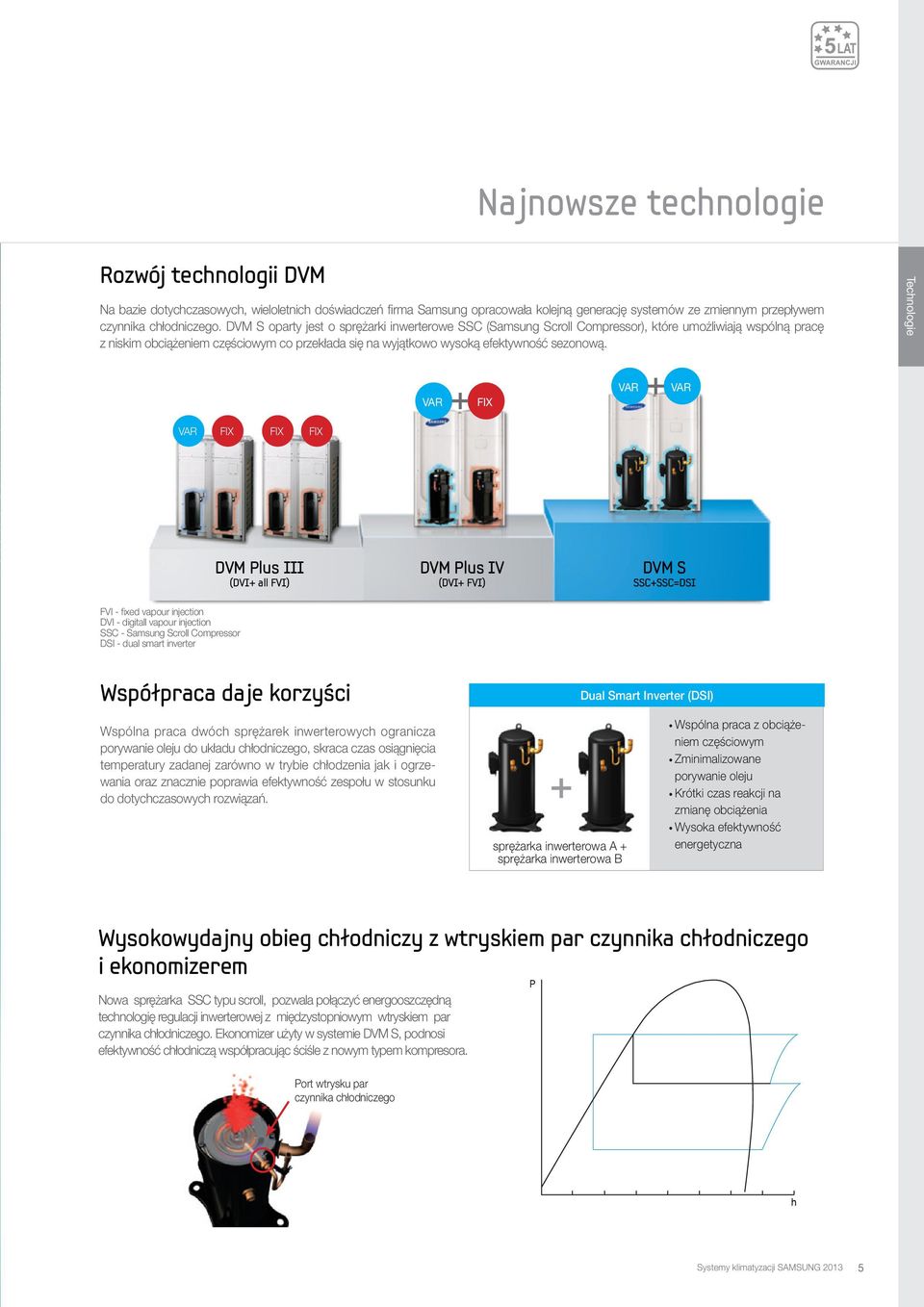 Technologie VAR FIX VAR VAR VAR FIX FIX FIX FVI - fixed vapour injection DVI - digitall vapour injection SSC - Samsung Scroll Compressor DSI - dual smart inverter DVM Plus III (DVI+ all FVI) DVM Plus