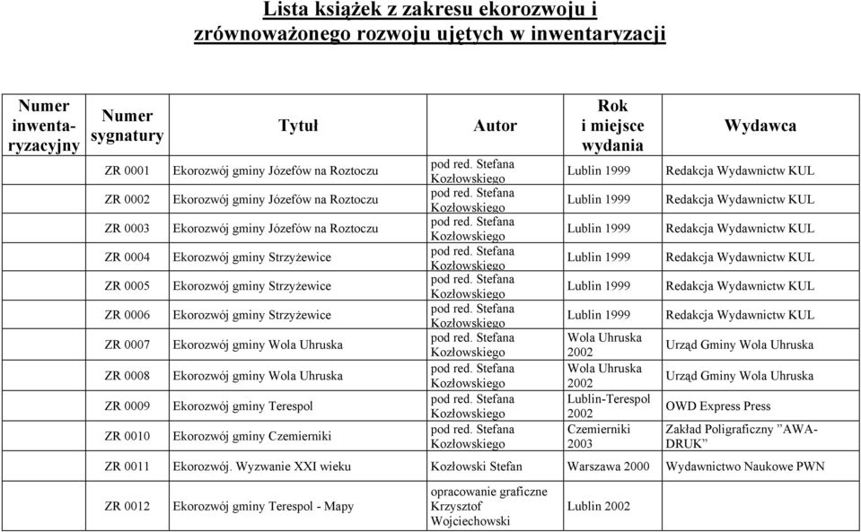 Strzyżewice Ekorozwój gminy Wola Uhruska Ekorozwój gminy Wola Uhruska Ekorozwój gminy Terespol Ekorozwój gminy Czemierniki Autor Rok i miejsce wydania Wola Uhruska Wola Uhruska Lublin-Terespol