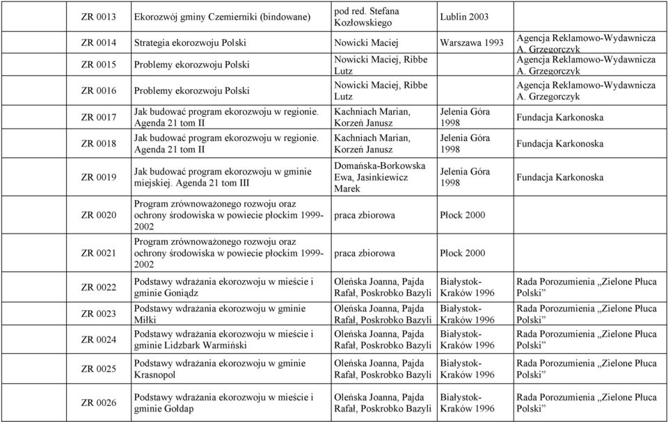 Agenda 21 tom II Jak budować program ekorozwoju w gminie miejskiej.