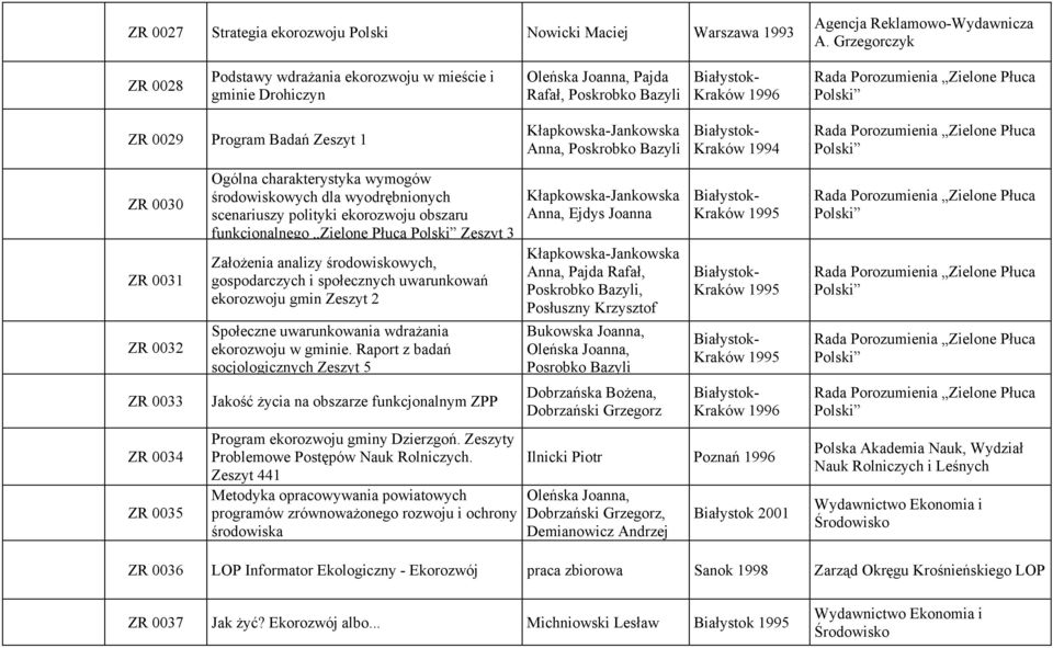 środowiskowych, gospodarczych i społecznych uwarunkowań ekorozwoju gmin Zeszyt 2 Społeczne uwarunkowania wdrażania ekorozwoju w gminie.