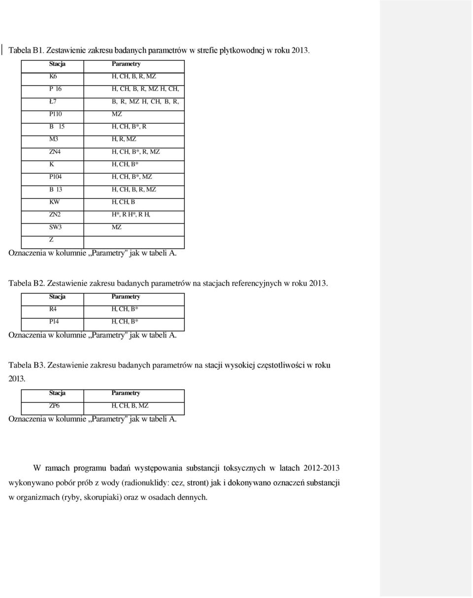 KW H, CH, B ZN2 H*, R H*, R H, SW3 MZ Z Oznaczenia w kolumnie Parametry" jak w tabeli A. Tabela B2. Zestawienie zakresu badanych parametrów na stacjach referencyjnych w roku 2013.