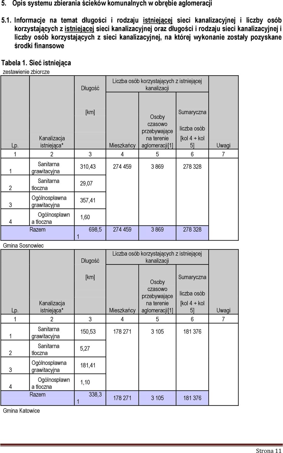 korzystających z sieci kanalizacyjnej, na której wykonanie zostały pozyskane środki finansowe Tabela 1.