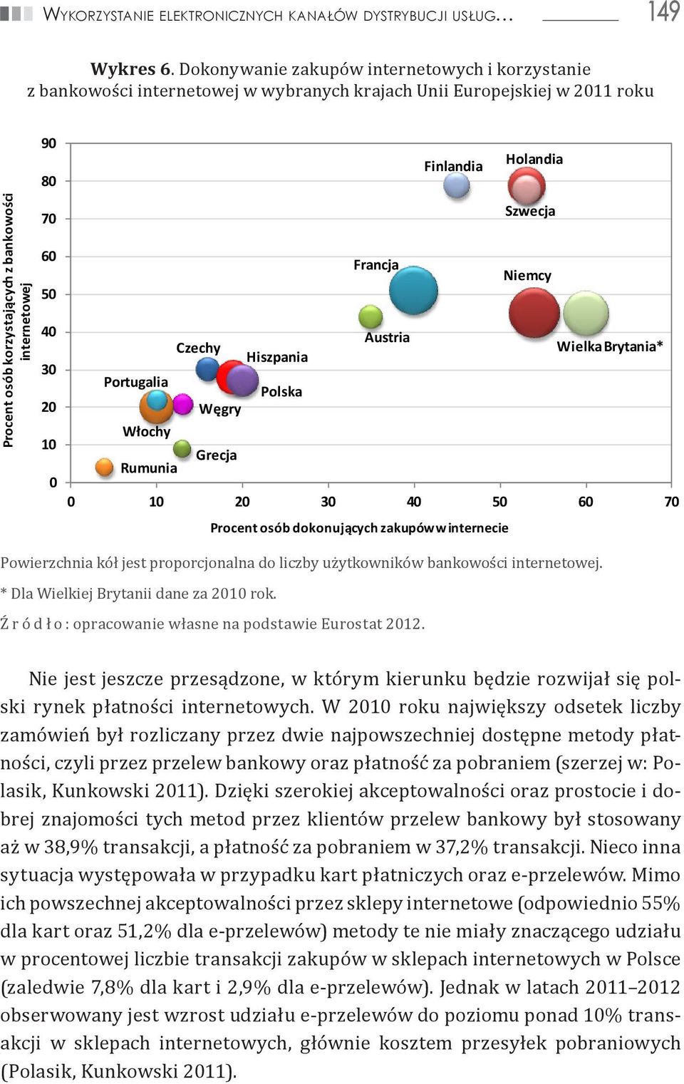 20 10 0 Finlandia Holandia Szwecja Francja Niemcy Czechy Austria Hiszpania Wielka Brytania* Portugalia Polska Węgry Włochy Grecja Rumunia 0 10 20 30 40 50 60 70 Procent osób dokonujących zakupów w