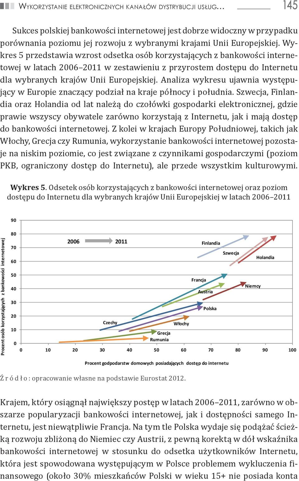 Wykres 5 przedstawia wzrost odsetka osób korzystających z bankowości internetowej w latach 2006 2011 w zestawieniu z przyrostem dostępu do Internetu dla wybranych krajów Unii  Analiza wykresu ujawnia