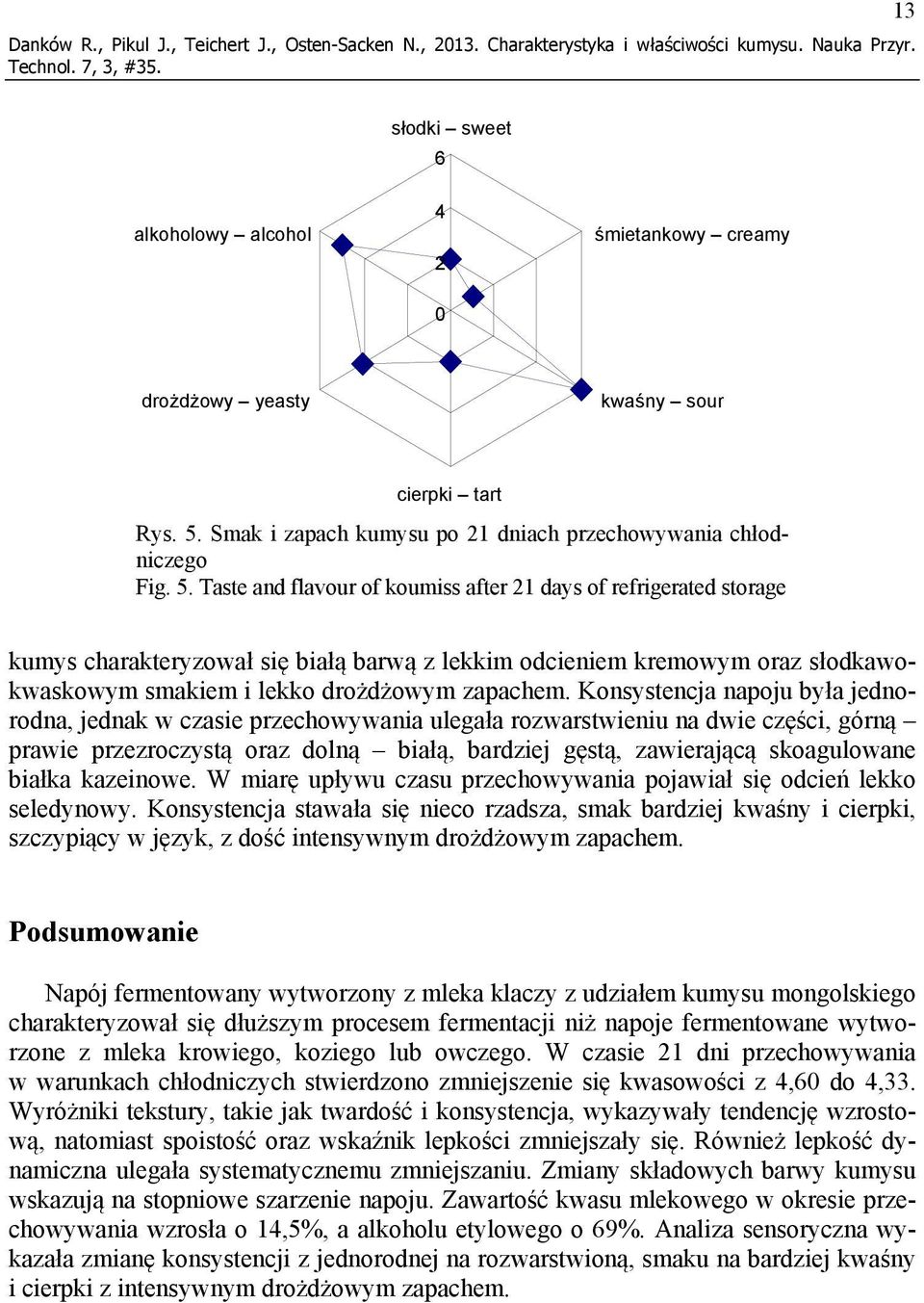 Smak i zapach kumysu po 21 dniach przechowywania chłodniczego Fig. 5.