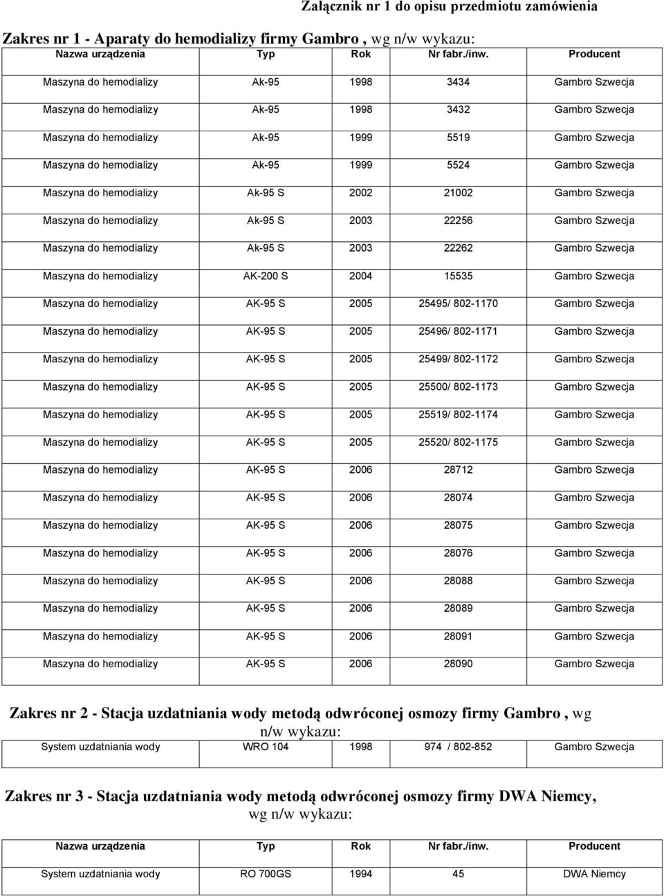 Ak-95 1999 5524 Gambro Szwecja Maszyna do hemodializy Ak-95 S 2002 21002 Gambro Szwecja Maszyna do hemodializy Ak-95 S 2003 22256 Gambro Szwecja Maszyna do hemodializy Ak-95 S 2003 22262 Gambro