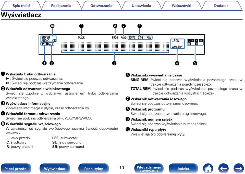 r Wskaźniki formatu odtwarzania Świeci się podczas odtwarzania pliku WAV/MP3/WMA. t Wskaźniki sygnału wejściowego W zależności od sygnału wejściowego zaczyna świecić odpowiedni wskaźnik.