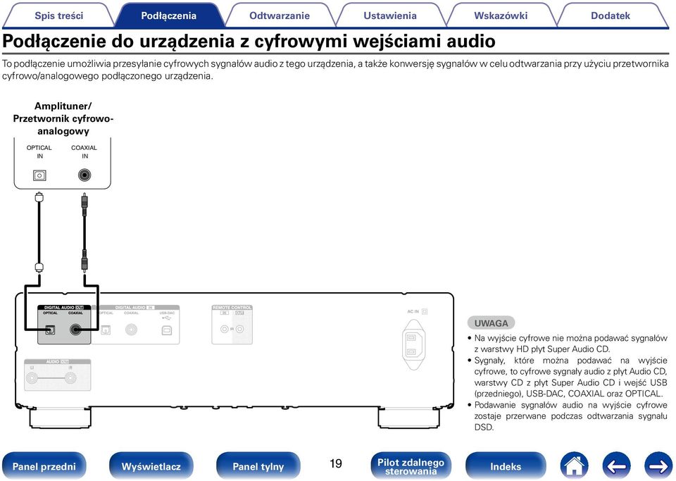 Amplituner/ Przetwornik cyfrowoanalogowy OPTICAL IN COAXIAL IN UWAGA Na wyjście cyfrowe nie można podawać sygnałów z warstwy HD płyt Super Audio CD.