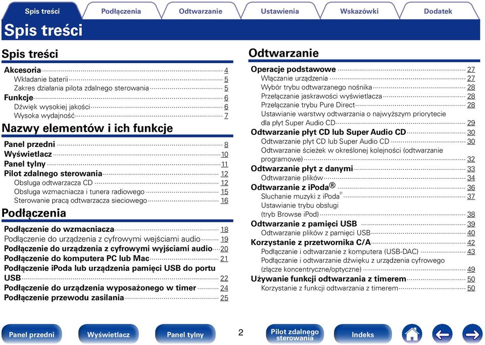 Podłączenie do urządzenia z cyfrowymi wejściami audio 19 Podłączenie do urządzenia z cyfrowymi wyjściami audio 20 Podłączenie do komputera PC lub Mac 21 Podłączenie ipoda lub urządzenia pamięci USB