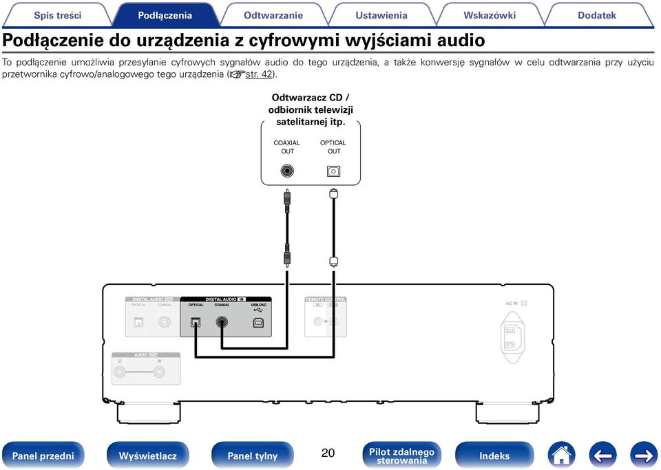 użyciu przetwornika cyfrowo/analogowego tego urządzenia (vstr. 42).