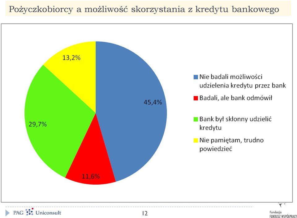 skorzystania z