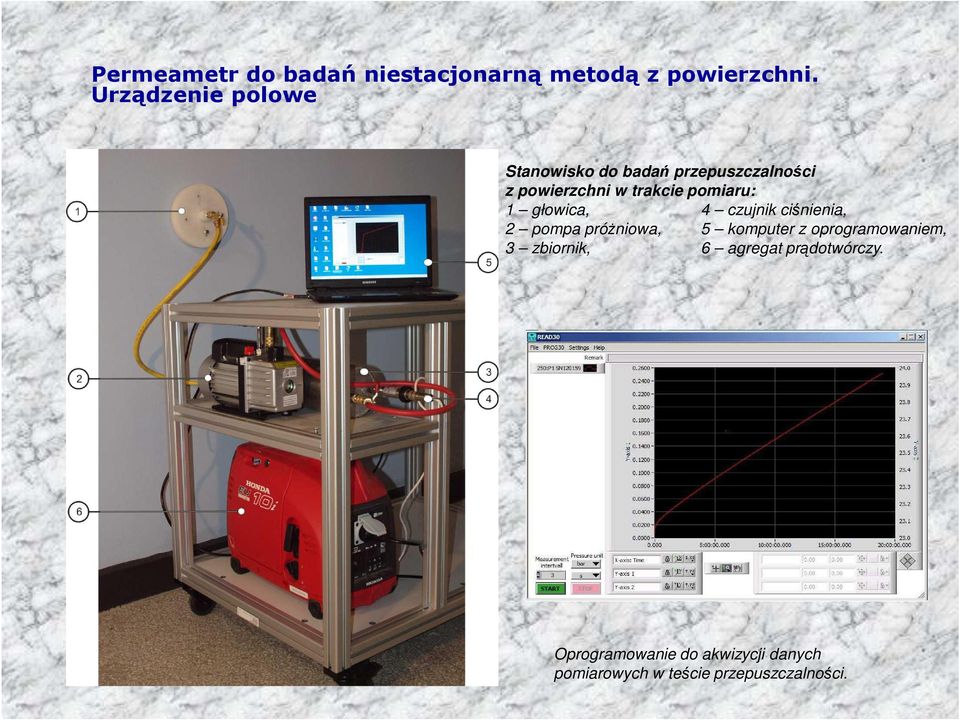 pomiaru: 1 głowica, 4 czujnik ciśnienia, 2 pompa próżniowa, 5 komputer z