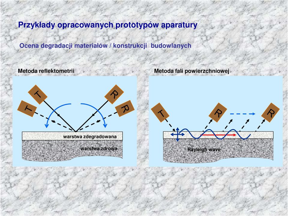 Metoda reflektometrii Metoda fali powierzchniowej