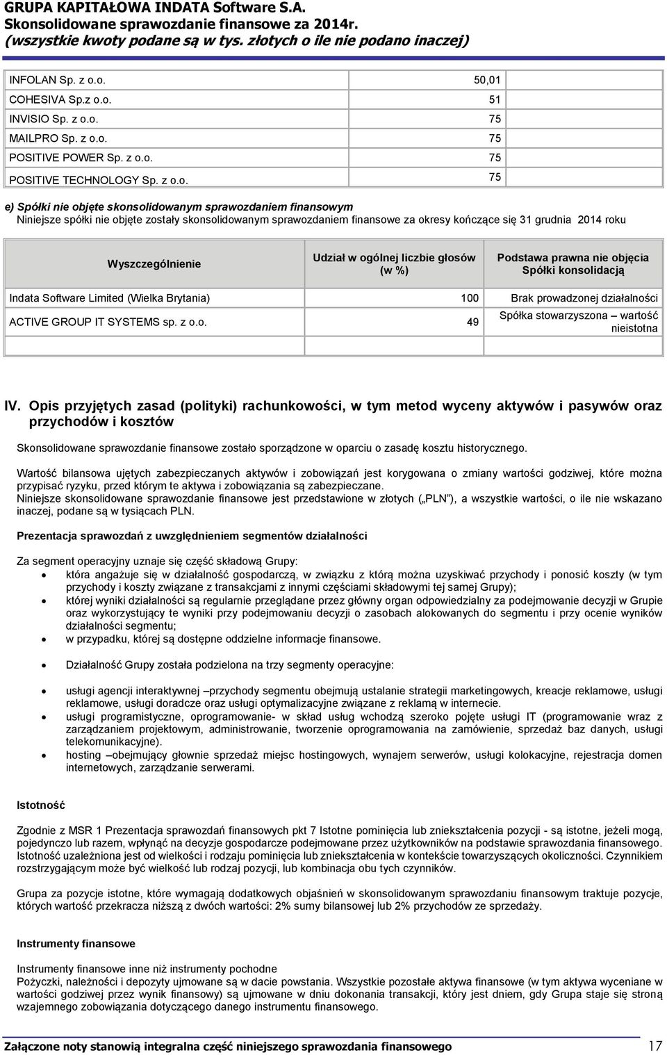 Niniejsze spółki nie objęte zostały skonsolidowanym sprawozdaniem finansowe za okresy kończące się 31 grudnia 214 roku Wyszczególnienie Udział w ogólnej liczbie głosów (w %) Podstawa prawna nie