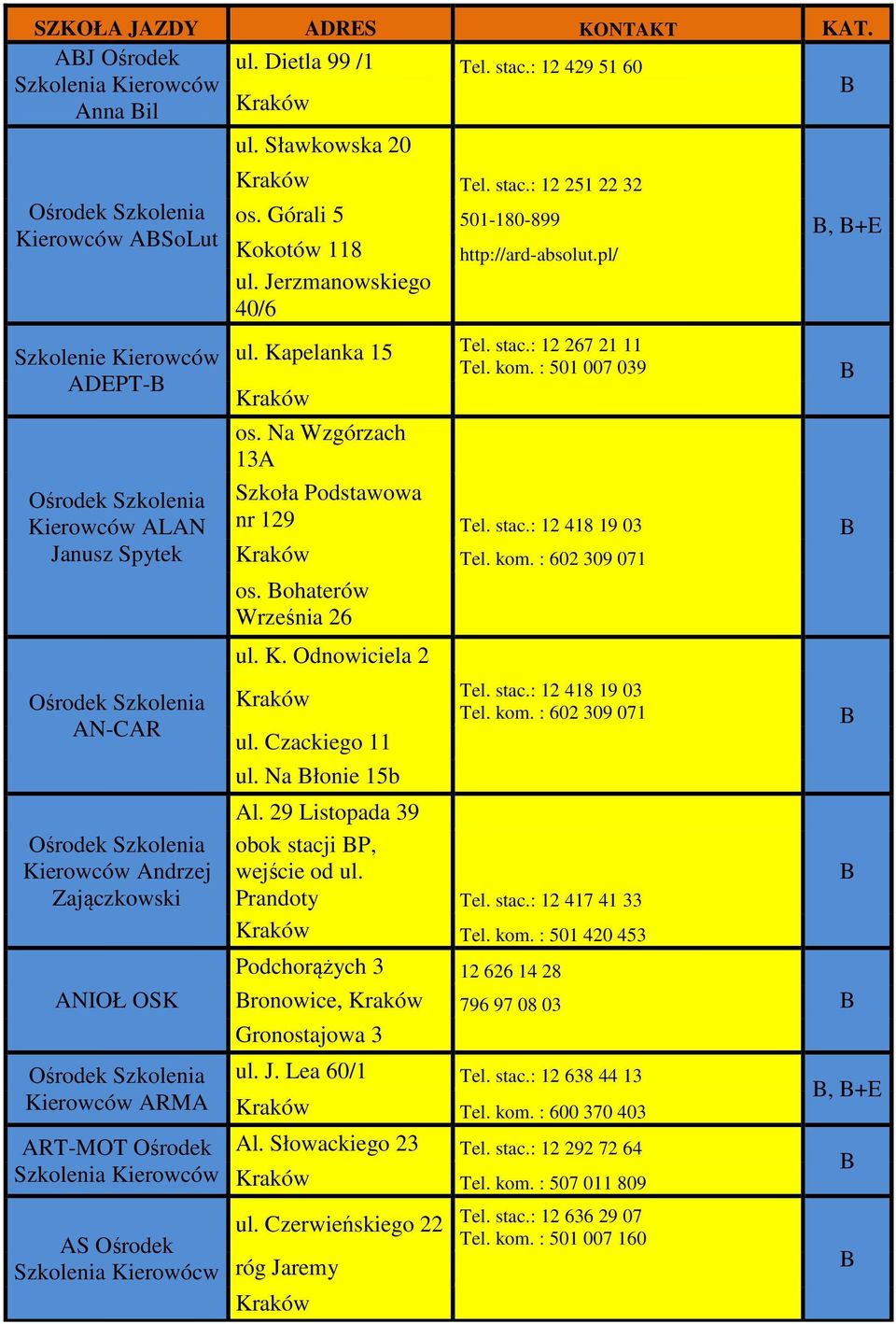 stac.: 12 418 19 03 Tel. kom. : 602 309 071 os. ohaterów Września 26 ul. K. Odnowiciela 2 ul. Czackiego 11 ul. Na łonie 15b Tel. stac.: 12 418 19 03 Tel. kom. : 602 309 071 Al.