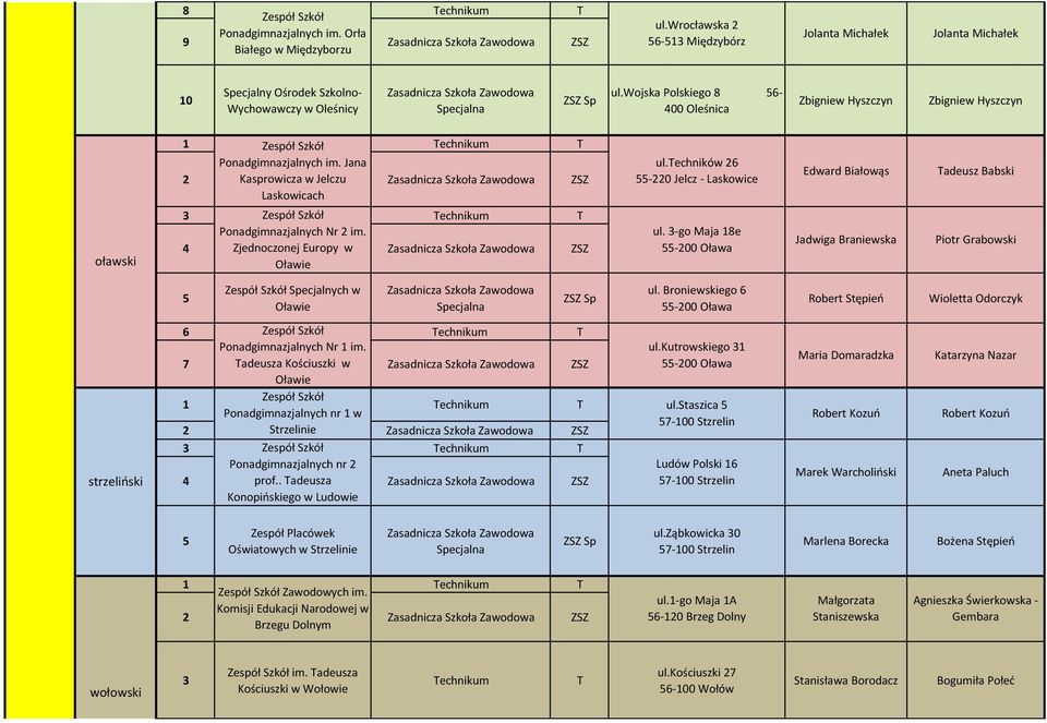 echników 26-220 Jelcz - Laskowice ul. -go Maja 8e -200 Oława Edward Białowąs Jadwiga Braniewska adeusz Babski Piotr Grabowski Specjalnych w ul.