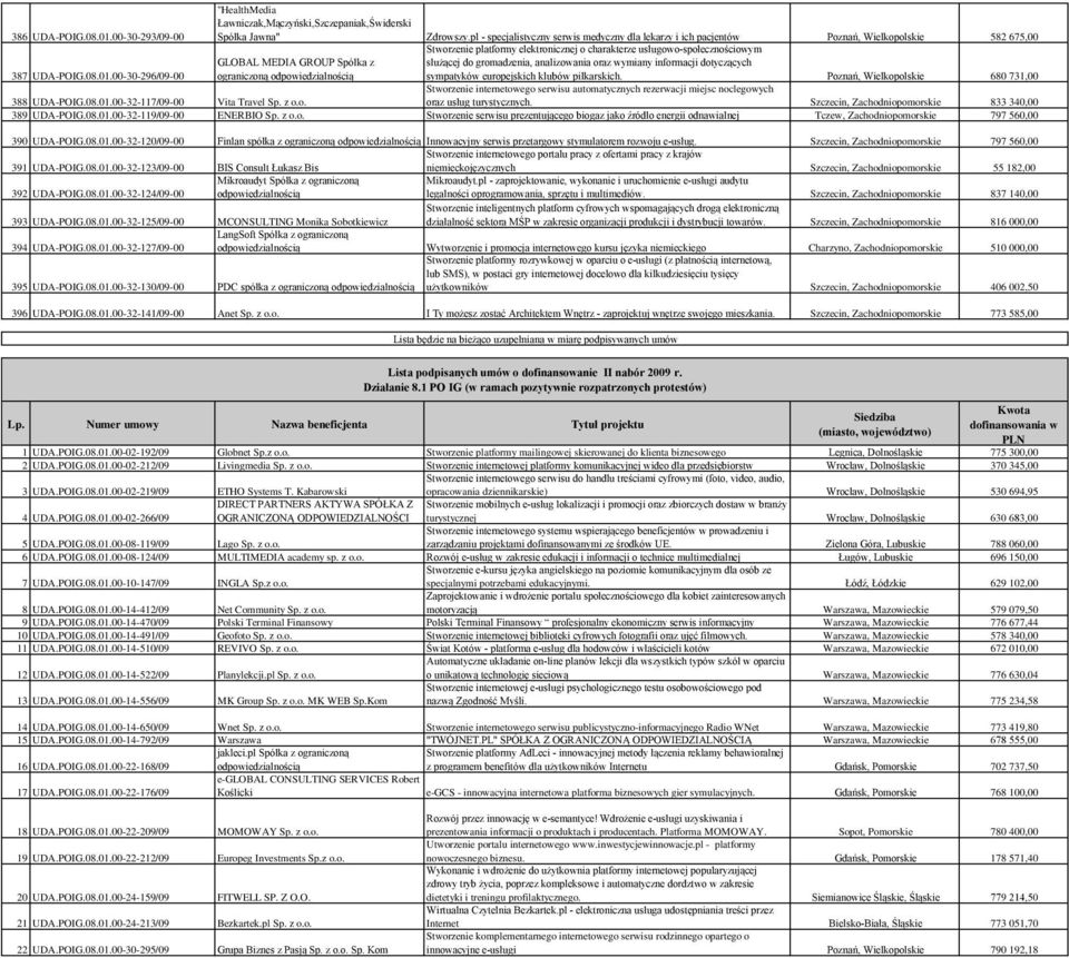 usługowo-społecznościowym służącej do gromadzenia, analizowania oraz wymiany informacji dotyczących sympatyków europejskich klubów piłkarskich.