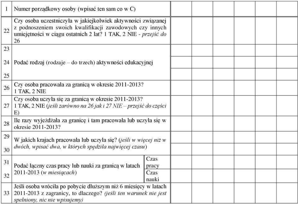 1 TAK, 2 NIE Czy osoba uczyła się za granicą w okresie 2011-2013?