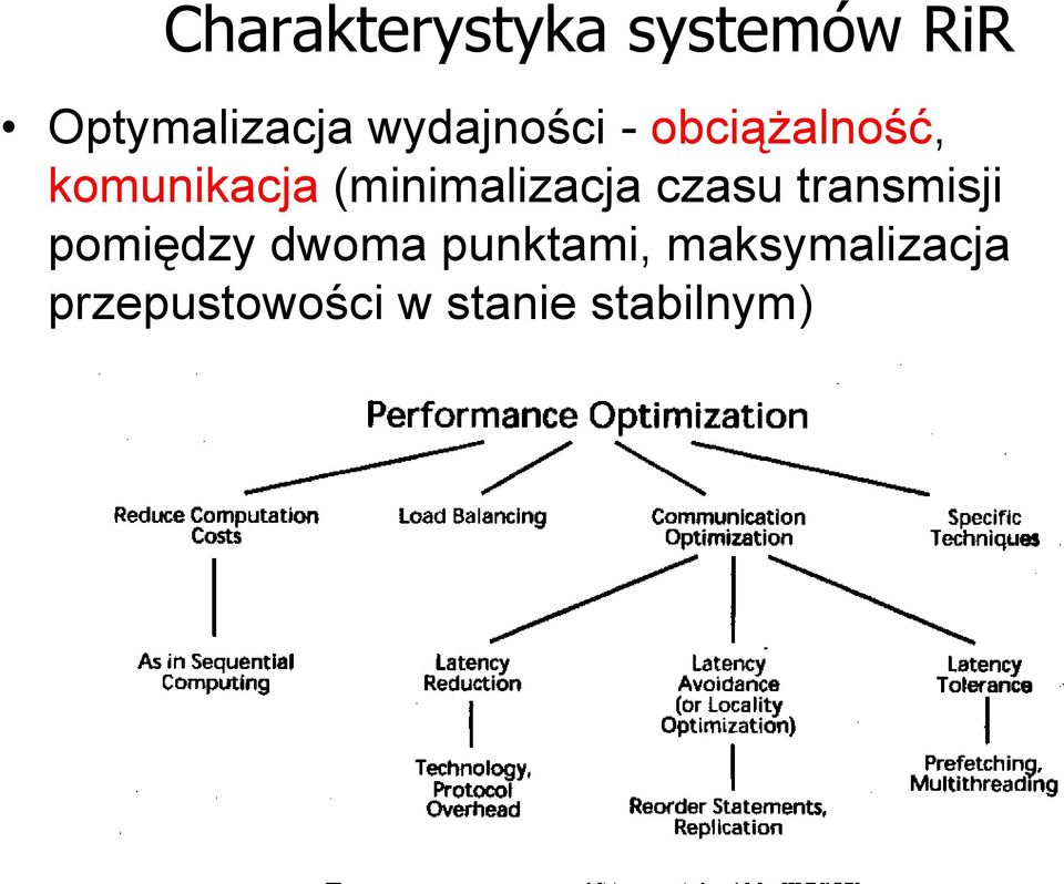 (minimalizacja czasu transmisji pomiędzy dwoma