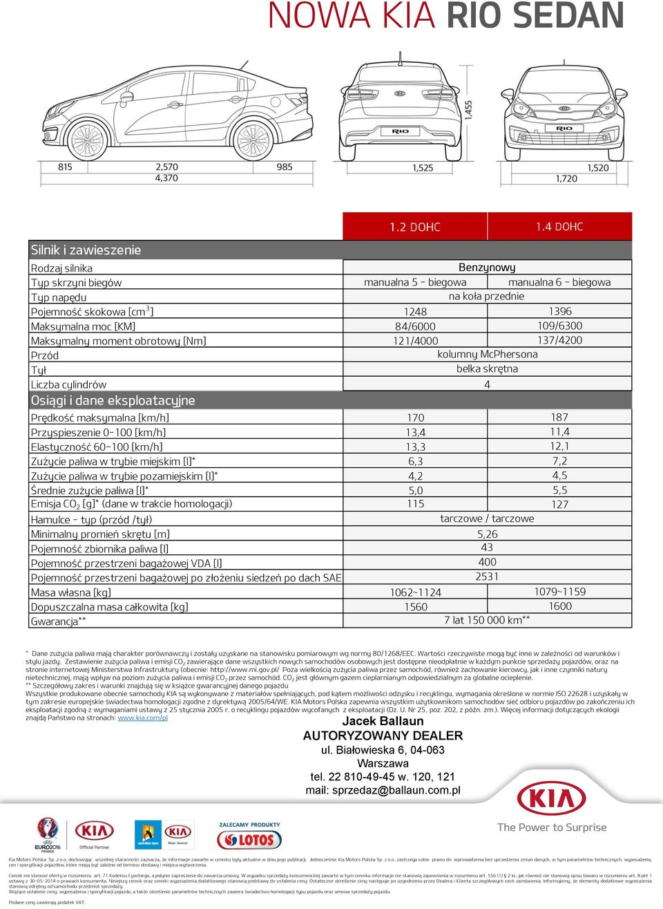 2 [g]* (dane w trakcie homologacji) 1.2 DOHC 1.