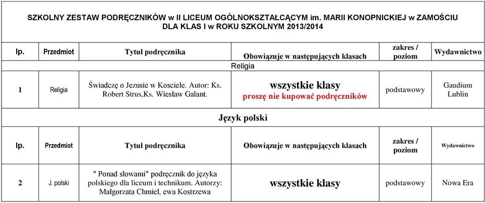 Przedmiot Tytuł podręcznika Obowiązuje w następujących klasach Religia 1 Religia Świadczę o Jezusie w Kosciele.