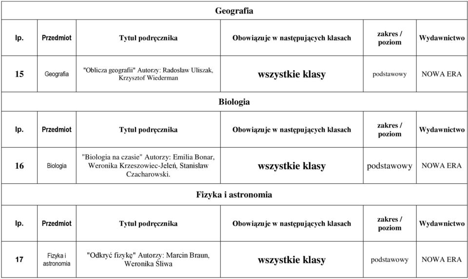 Bonar, Weronika Krzeszowiec-Jeleń, Stanisław Czacharowski.