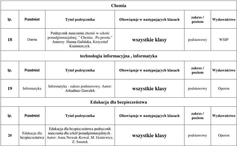 WSIP technologia informacyjna, informatyka 19 Informatyka Informatyka - zakres.