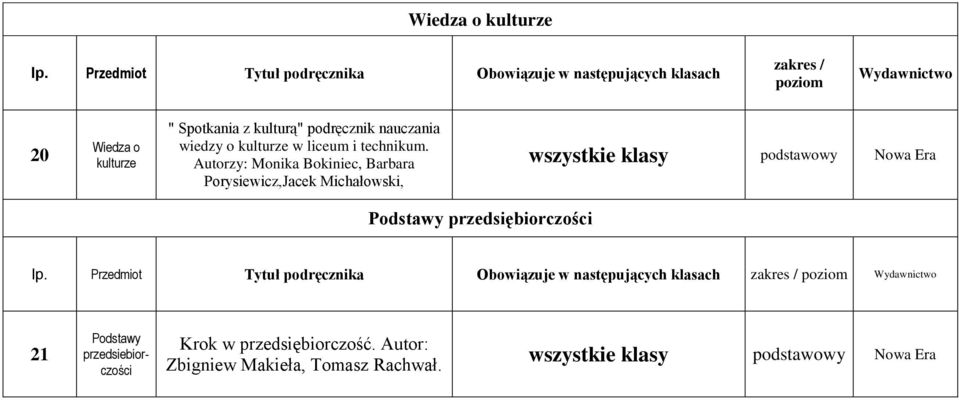 Autorzy: Monika Bokiniec, Barbara Porysiewicz,Jacek Michałowski, Nowa Era Podstawy