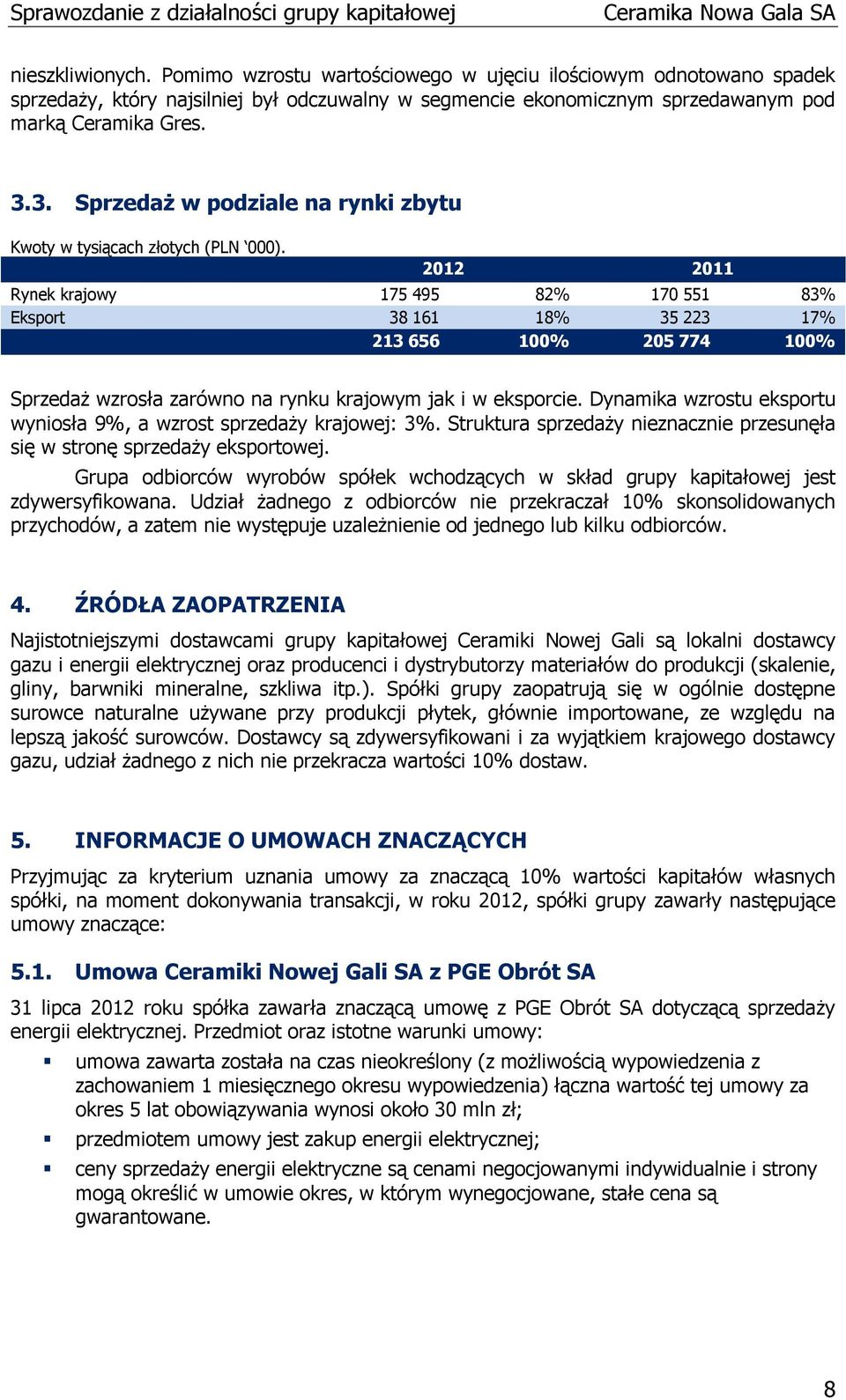 2012 2011 Rynek krajowy 175 495 82% 170 551 83% Eksport 38 161 18% 35 223 17% 213 656 100% 205 774 100% Sprzedaż wzrosła zarówno na rynku krajowym jak i w eksporcie.