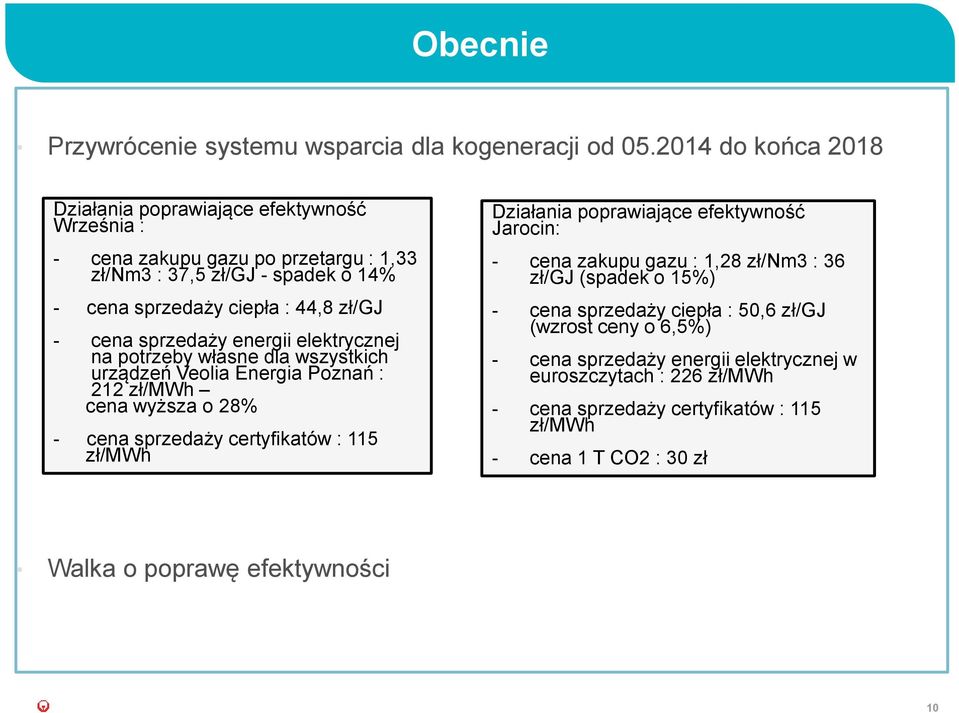 sprzedaży energii elektrycznej na potrzeby własne dla wszystkich urządzeń Veolia Energia Poznań : 212 zł/mwh cena wyższa o 28% - cena sprzedaży certyfikatów : 115 zł/mwh Działania