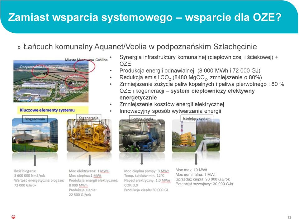 odnawialnej (8 000 MWh i 72 000 GJ) Redukcja emisji CO 2 (8480 MgCO 2, zmniejszenie o 80%) Zmniejszenie zużycia paliw kopalnych i paliwa pierwotnego