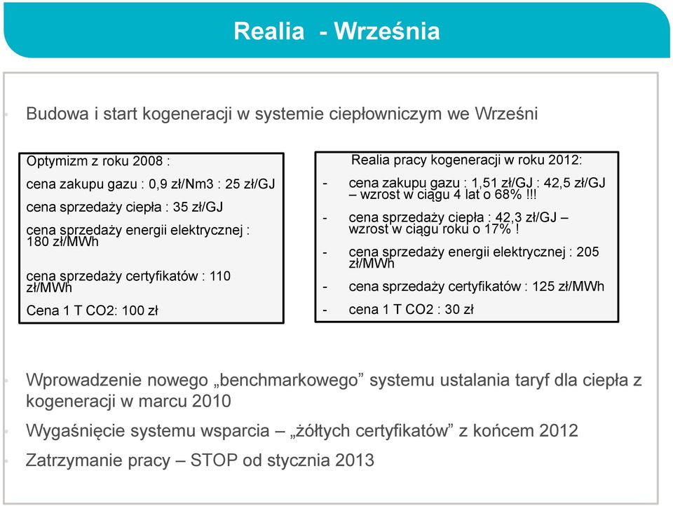 lat o 68%!!! - cena sprzedaży ciepła : 42,3 zł/gj wzrost w ciągu roku o 17%!