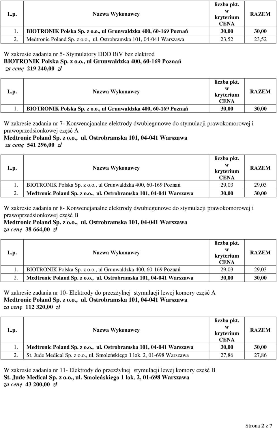 z o.o., ul. Ostrobramska 101, 04-041 Warszaa za cenę 541 296,00 zł Naza Wykonacy 1. BIOTRONIK Polska Sp. z o.o., ul Grunaldzka 400, 60-169 Poznań 29,03 29,03 2. Medtronic Poland Sp. z o.o., ul. Ostrobramska 101, 04-041 Warszaa 30,00 30,00 W zakresie zadania nr 8- Konencjanalne elektrody dubiegunoe do stymulacji praokomoroej i praoprzedsionkoej część B Medtronic Poland Sp.