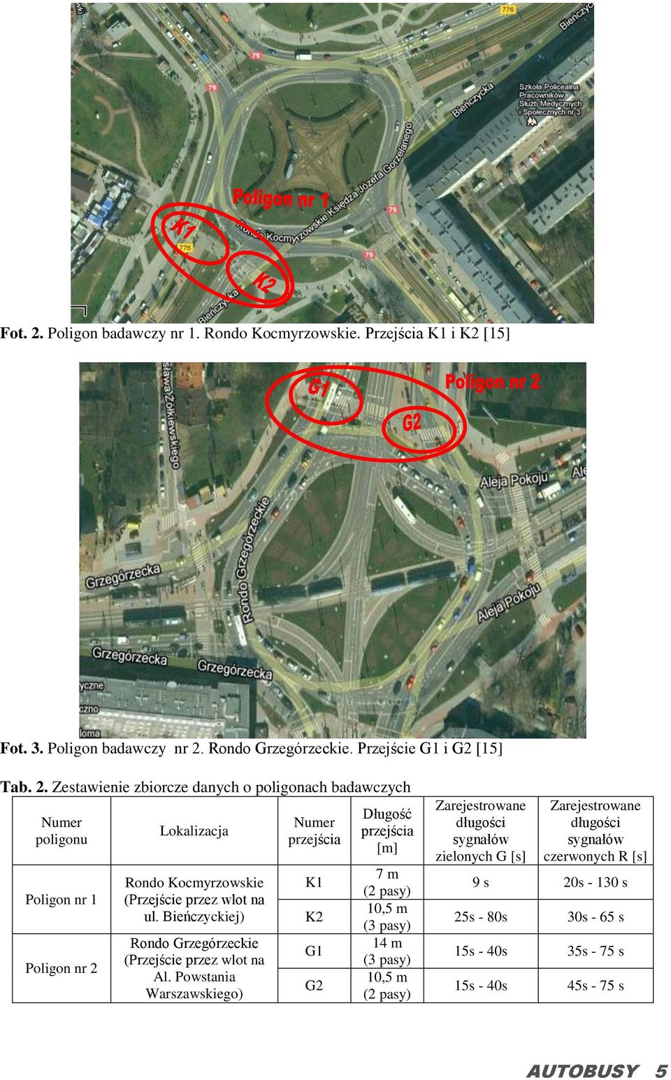 Powstania Warszawskiego) Numer przejścia K1 K2 G1 G2 Długość przejścia [m] 7 m (2 pasy) 10,5 m (3 pasy) 14 m (3 pasy) 10,5 m (2 pasy) Zarejestrowane długości sygnałów