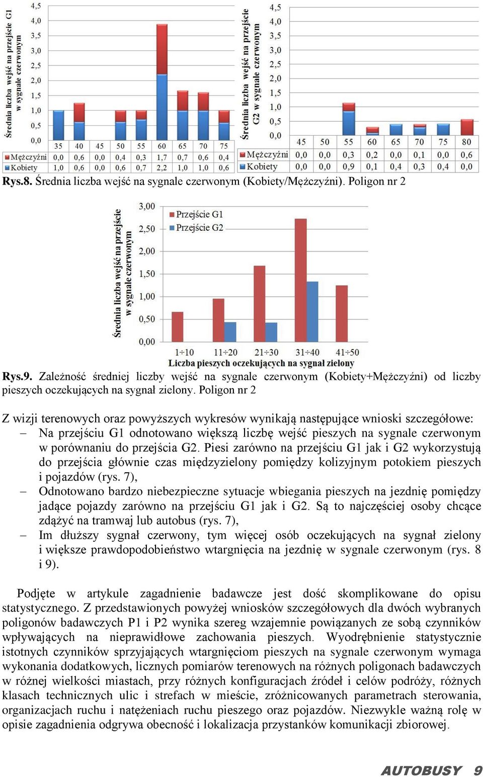 Poligon nr 2 Z wizji terenowych oraz powyższych wykresów wynikają następujące wnioski szczegółowe: Na przejściu G1 odnotowano większą liczbę wejść pieszych na sygnale czerwonym w porównaniu do