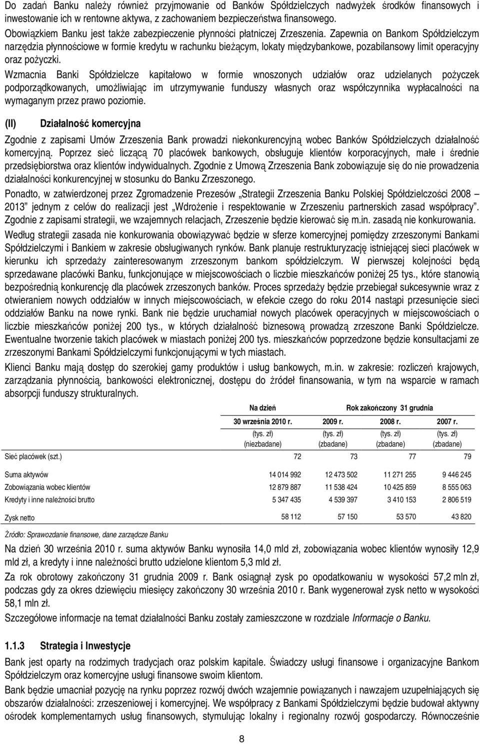 Zapewnia on Bankom Spółdzielczym narzędzia płynnościowe w formie kredytu w rachunku bieŝącym, lokaty międzybankowe, pozabilansowy limit operacyjny oraz poŝyczki.