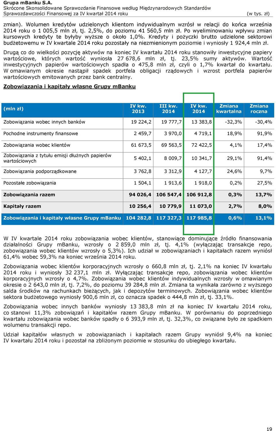 Kredyty i pożyczki brutto udzielone sektorowi budżetowemu w IV kwartale 2014 roku pozostały na niezmienionym poziomie i wyniosły 1 924,4 mln zł.