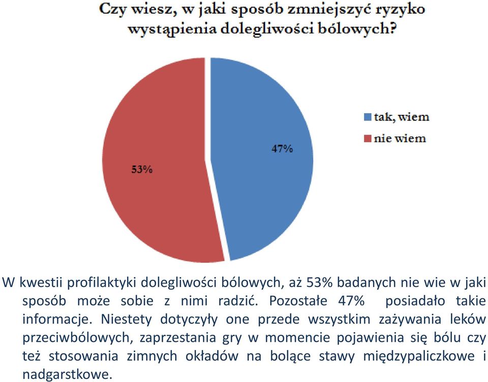 Niestety dotyczyły one przede wszystkim zażywania leków przeciwbólowych, zaprzestania