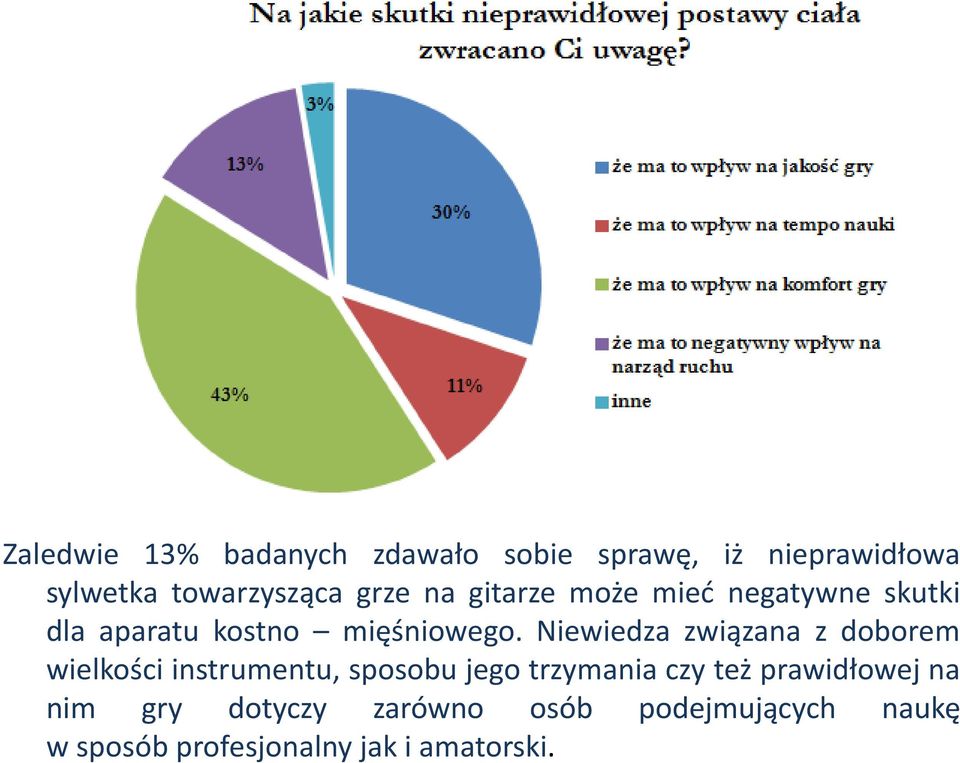 Niewiedza związana z doborem wielkości instrumentu, sposobu jego trzymania czy też