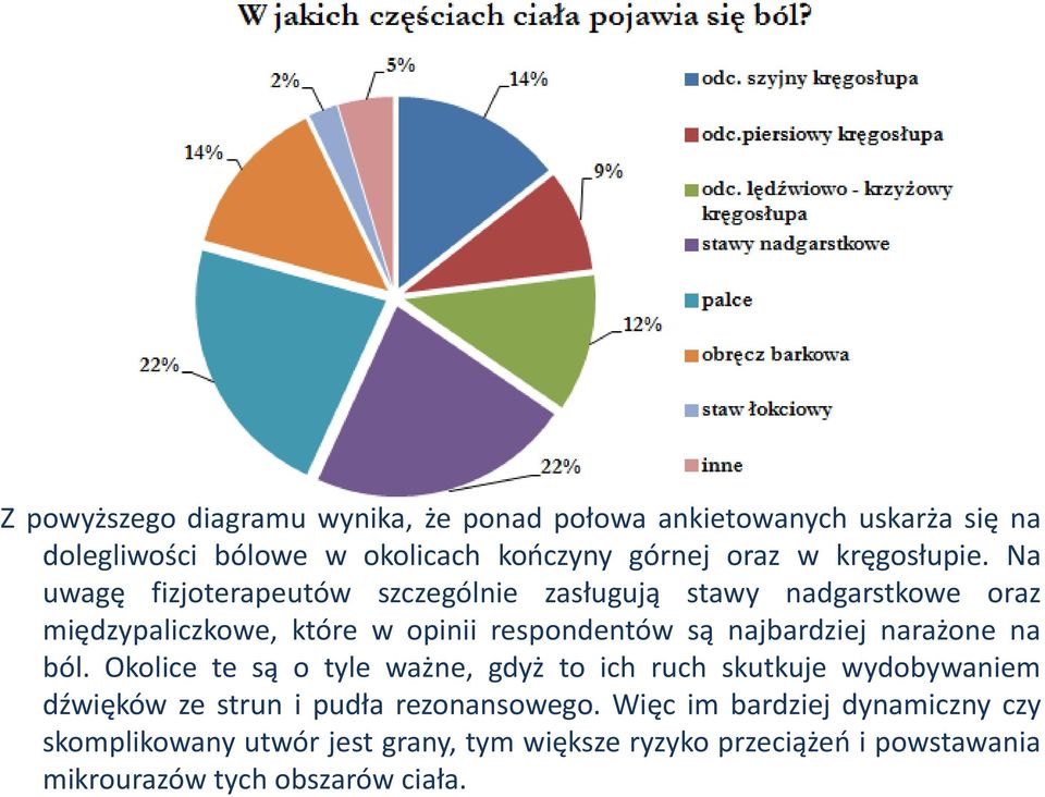 Na uwagę fizjoterapeutów szczególnie zasługują stawy nadgarstkowe oraz międzypaliczkowe, które w opinii respondentów są najbardziej