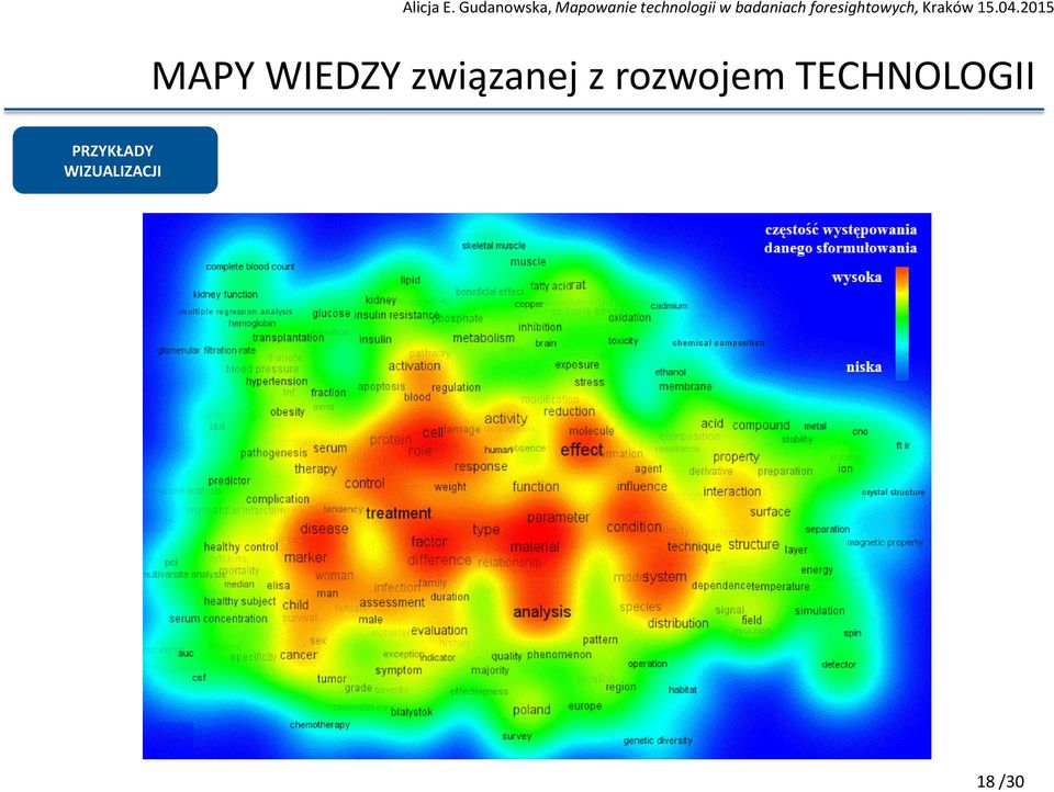 rozwojem