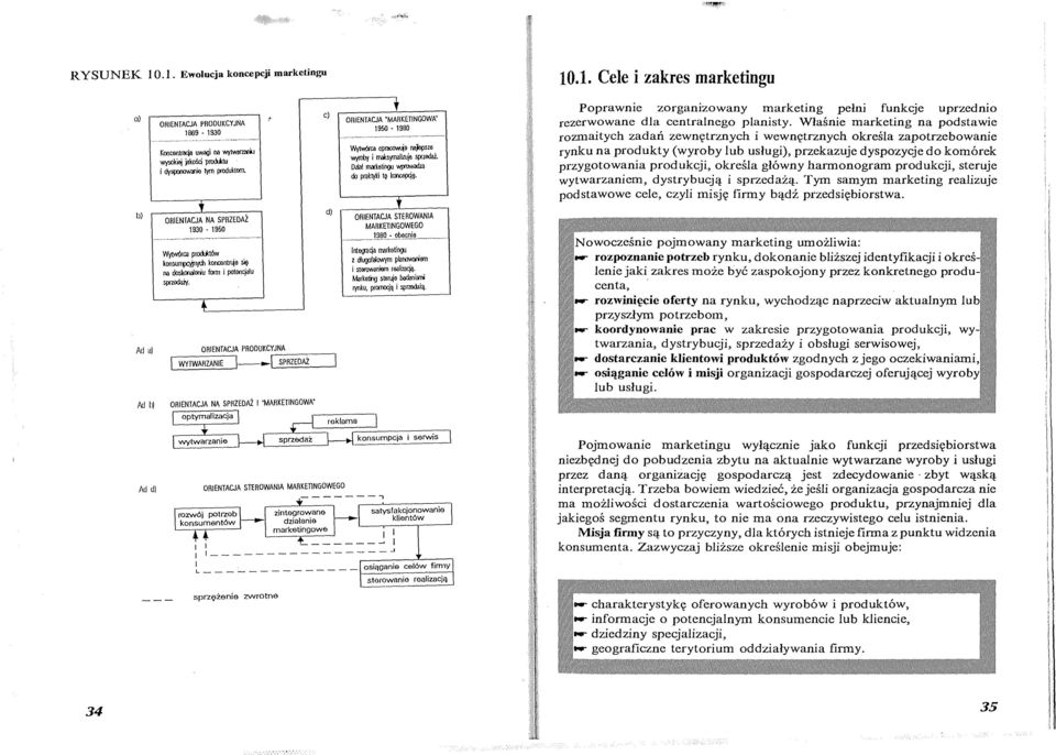 d) OBENTACJA NA SPRZEDAŻ ORENTACJA STEROWANA 1930-1950 MARKETU GOWEGO ---------------------------- --. JQ_ ------- W{rłlć<ca prcxl.j<tów ksuft!jc)irjyd\ k!lrlntrtj się na dsk0<lill01;u!