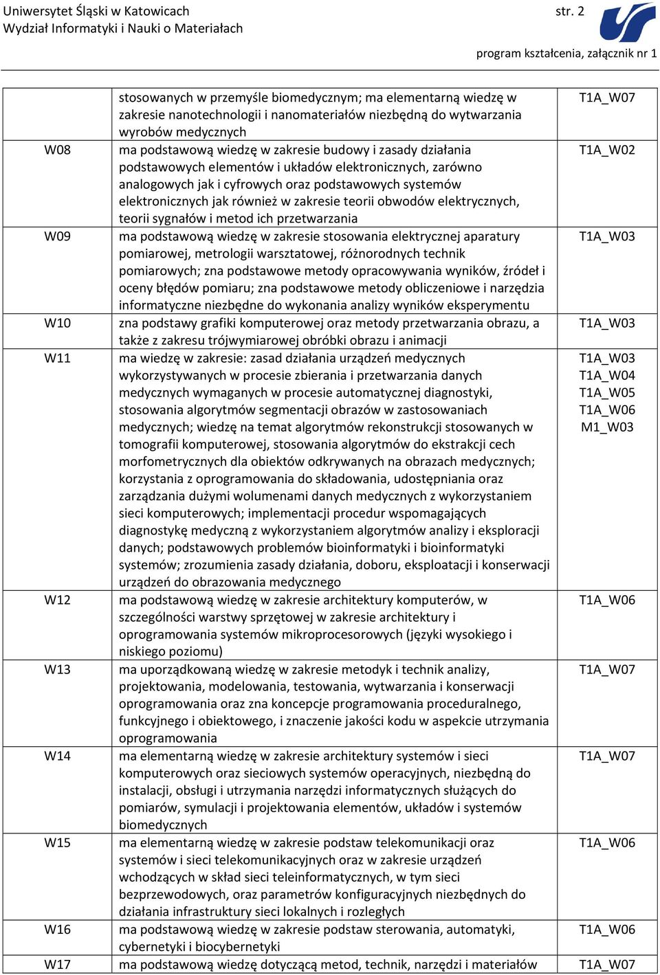 wiedzę w zakresie budowy i zasady działania podstawowych elementów i układów elektronicznych, zarówno analogowych jak i cyfrowych oraz podstawowych systemów elektronicznych jak również w zakresie