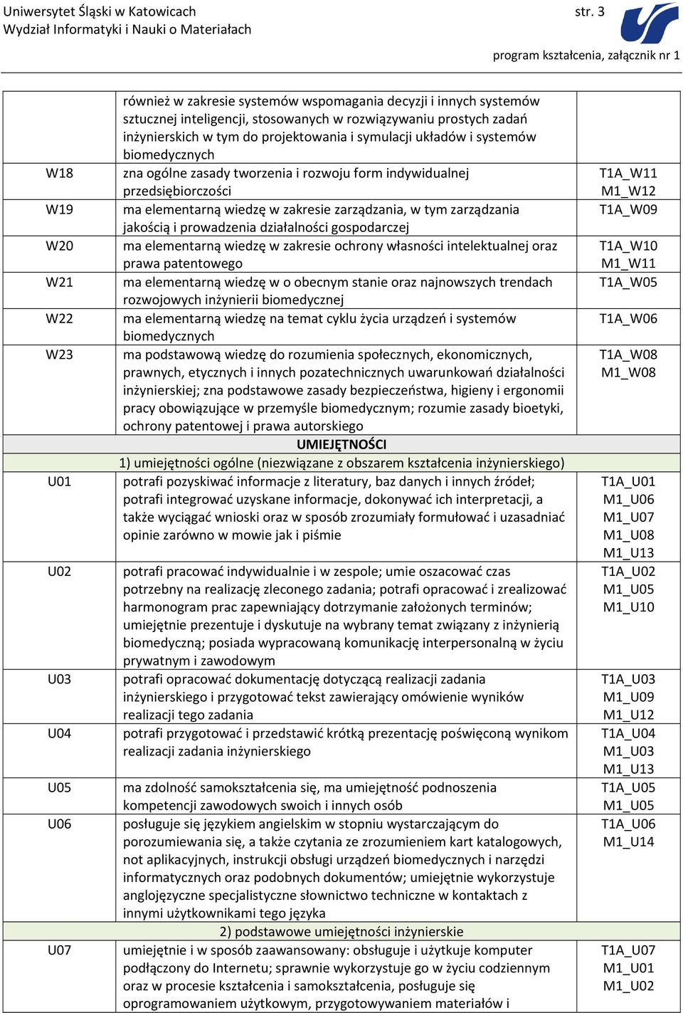 inżynierskich w tym do projektowania i symulacji układów i systemów zna ogólne zasady tworzenia i rozwoju form indywidualnej przedsiębiorczości ma elementarną wiedzę w zakresie zarządzania, w tym